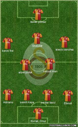 Galatasaray SK Formation 2013