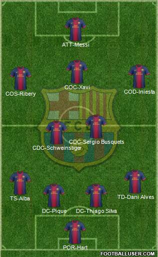 F.C. Barcelona Formation 2013