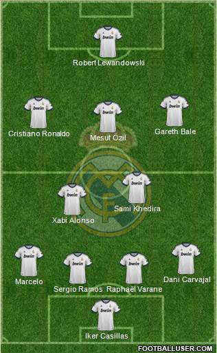 Real Madrid C.F. Formation 2013