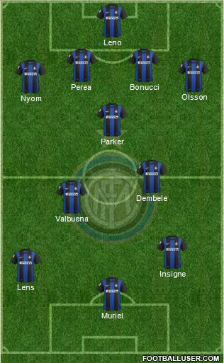 F.C. Internazionale Formation 2013