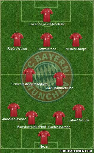 FC Bayern München Formation 2013