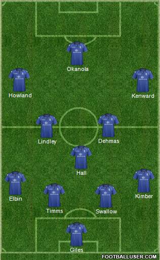Birmingham City Formation 2013
