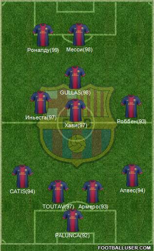 F.C. Barcelona Formation 2013
