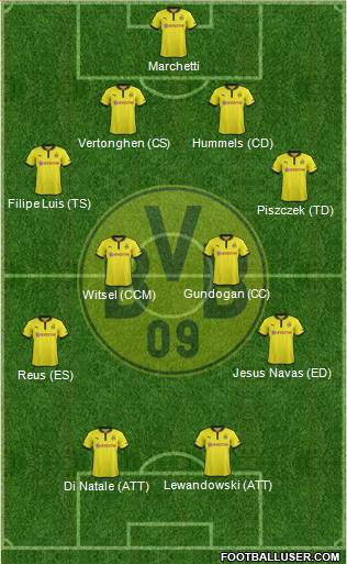 Borussia Dortmund Formation 2013