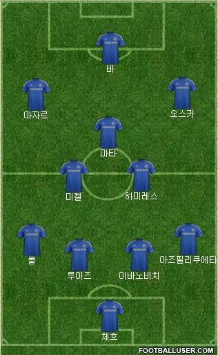 Chelsea Formation 2013