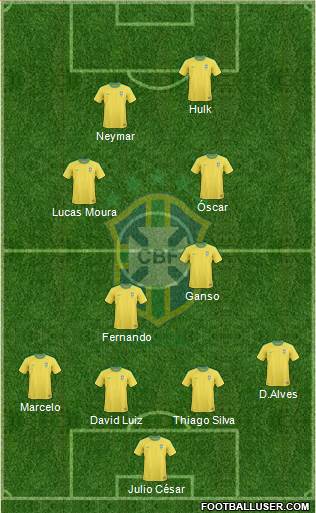 Brazil Formation 2013