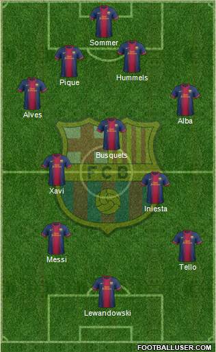F.C. Barcelona Formation 2013