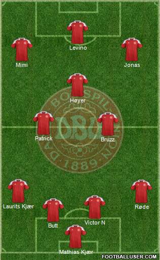 Denmark Formation 2013