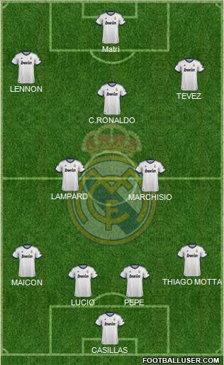 Real Madrid C.F. Formation 2013