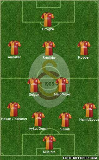 Galatasaray SK Formation 2013