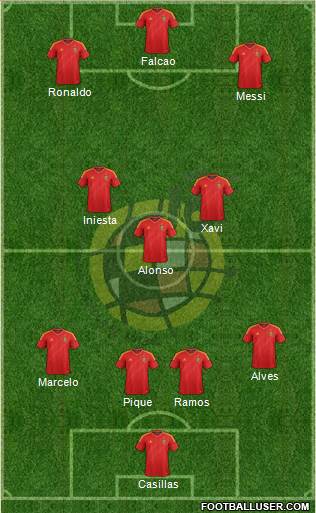 Spain Formation 2013