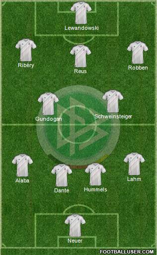 Germany Formation 2013