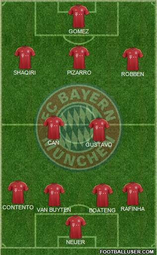 FC Bayern München Formation 2013