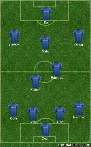 Chelsea Formation 2013