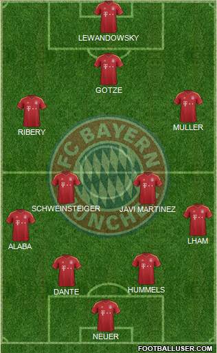 FC Bayern München Formation 2013