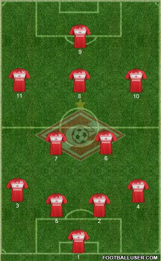 Spartak Moscow Formation 2013