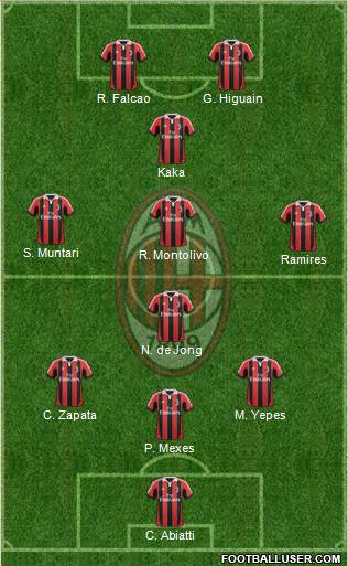 A.C. Milan Formation 2013