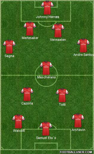 Arsenal Formation 2013