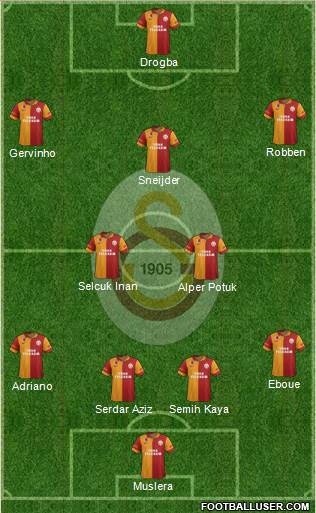 Galatasaray SK Formation 2013