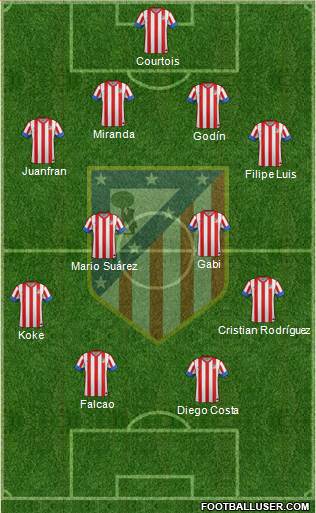 C. Atlético Madrid S.A.D. Formation 2013