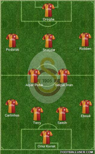 Galatasaray SK Formation 2013