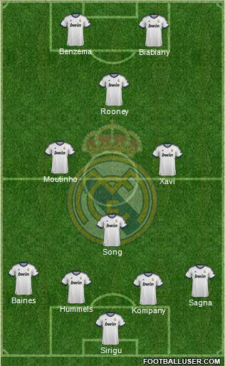 Real Madrid C.F. Formation 2013