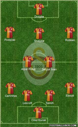 Galatasaray SK Formation 2013