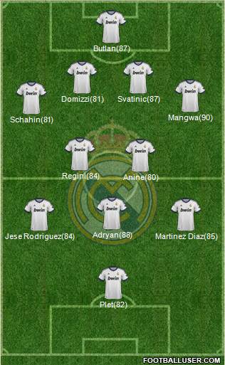R. Madrid Castilla Formation 2013