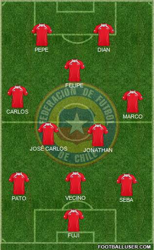 Chile Formation 2013