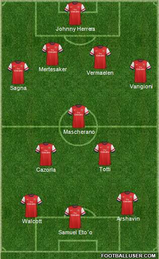 Arsenal Formation 2013