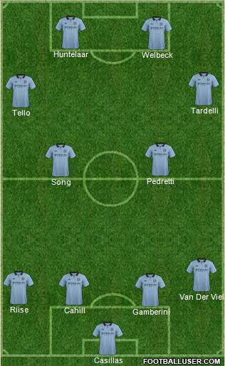 Manchester City Formation 2013