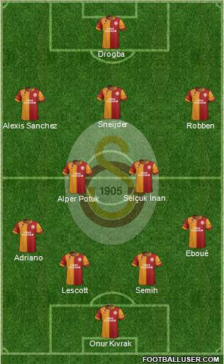 Galatasaray SK Formation 2013