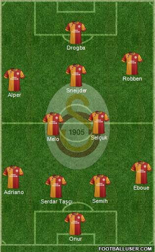Galatasaray SK Formation 2013