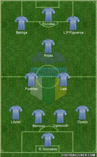 CD O'Higgins de Rancagua S.A.D.P. Formation 2013
