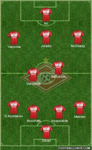 Spartak Moscow Formation 2013