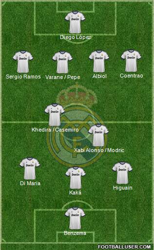 Real Madrid C.F. Formation 2013