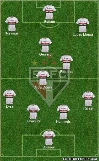 São Paulo FC Formation 2013