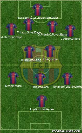 F.C. Barcelona Formation 2013