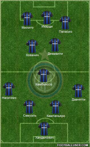 F.C. Internazionale Formation 2013