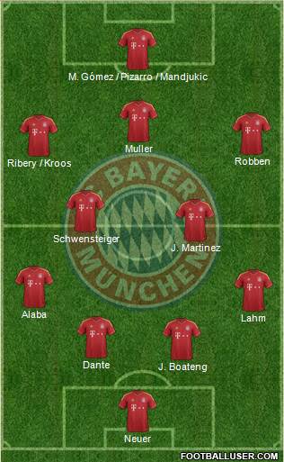 FC Bayern München Formation 2013