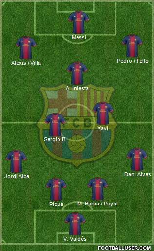 F.C. Barcelona Formation 2013