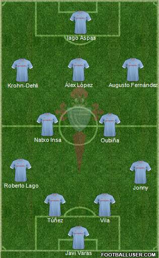 R.C. Celta S.A.D. Formation 2013