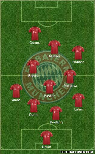 FC Bayern München Formation 2013