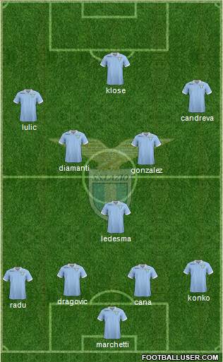 S.S. Lazio Formation 2013