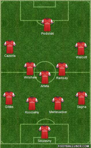 Arsenal Formation 2013