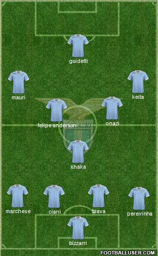 S.S. Lazio Formation 2013