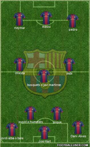 F.C. Barcelona Formation 2013