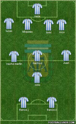 Argentina Formation 2013