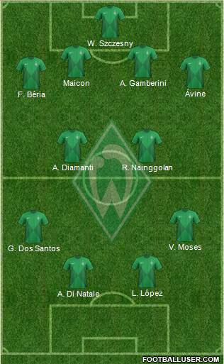 Werder Bremen Formation 2013