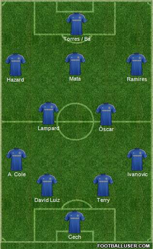 Chelsea Formation 2013
